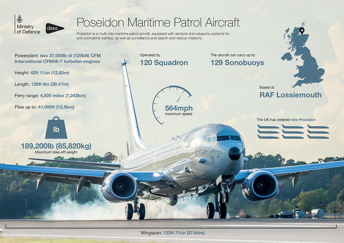 An infographic showing stats surrounding an image of a large plane landing, with smoke coming from its tyres